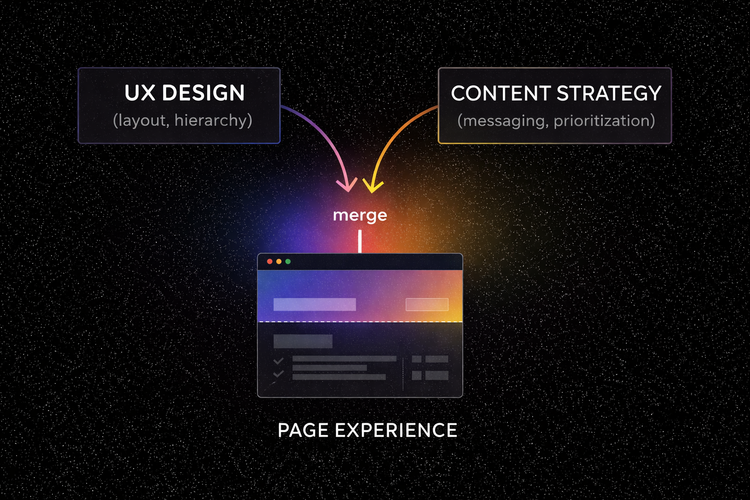 UX design and content strategy convergence
