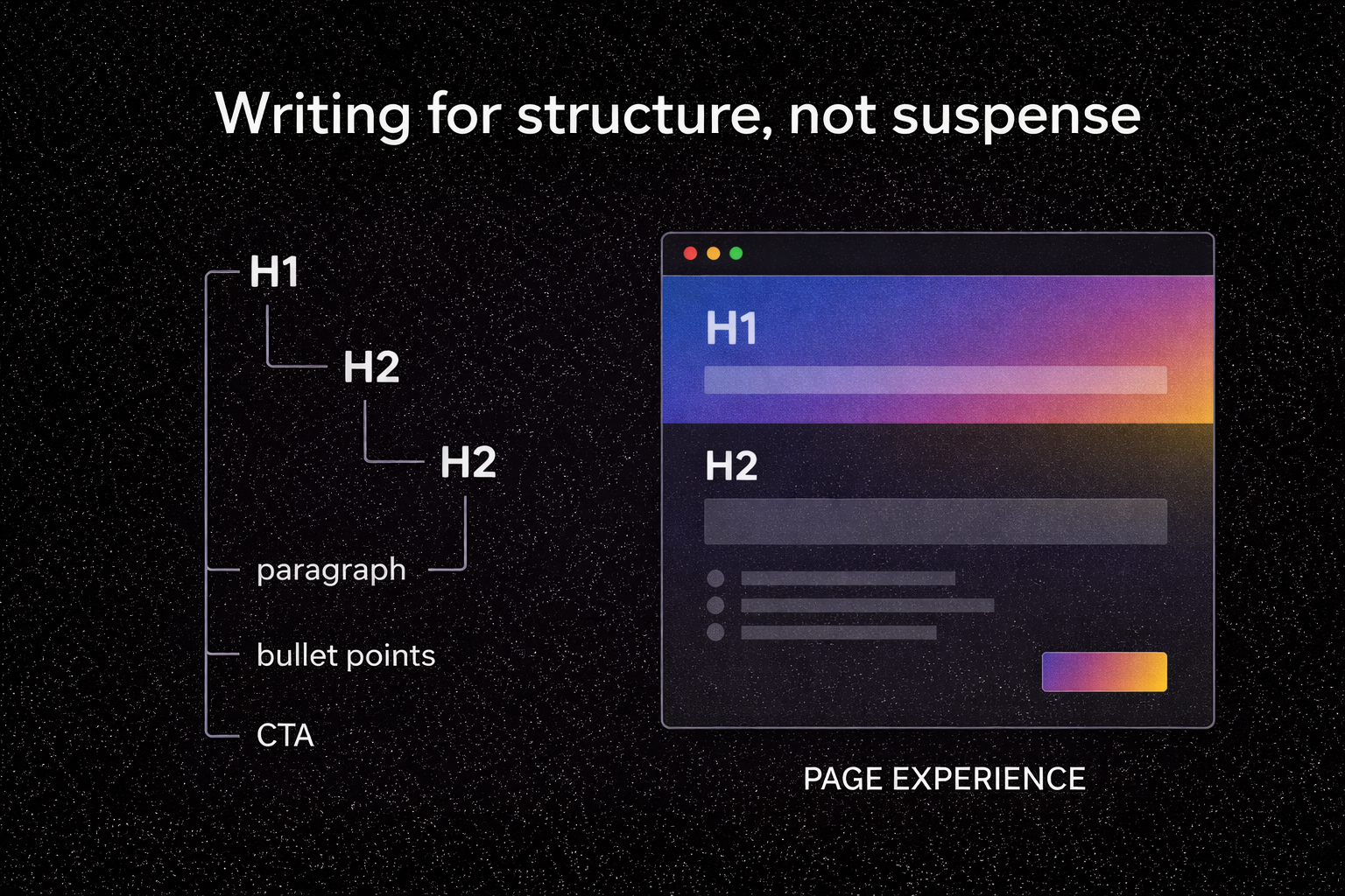 Writing for structure diagram